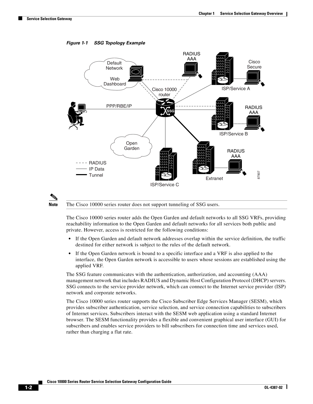 Cisco Systems OL-4387-02 manual SSG Topology Example 