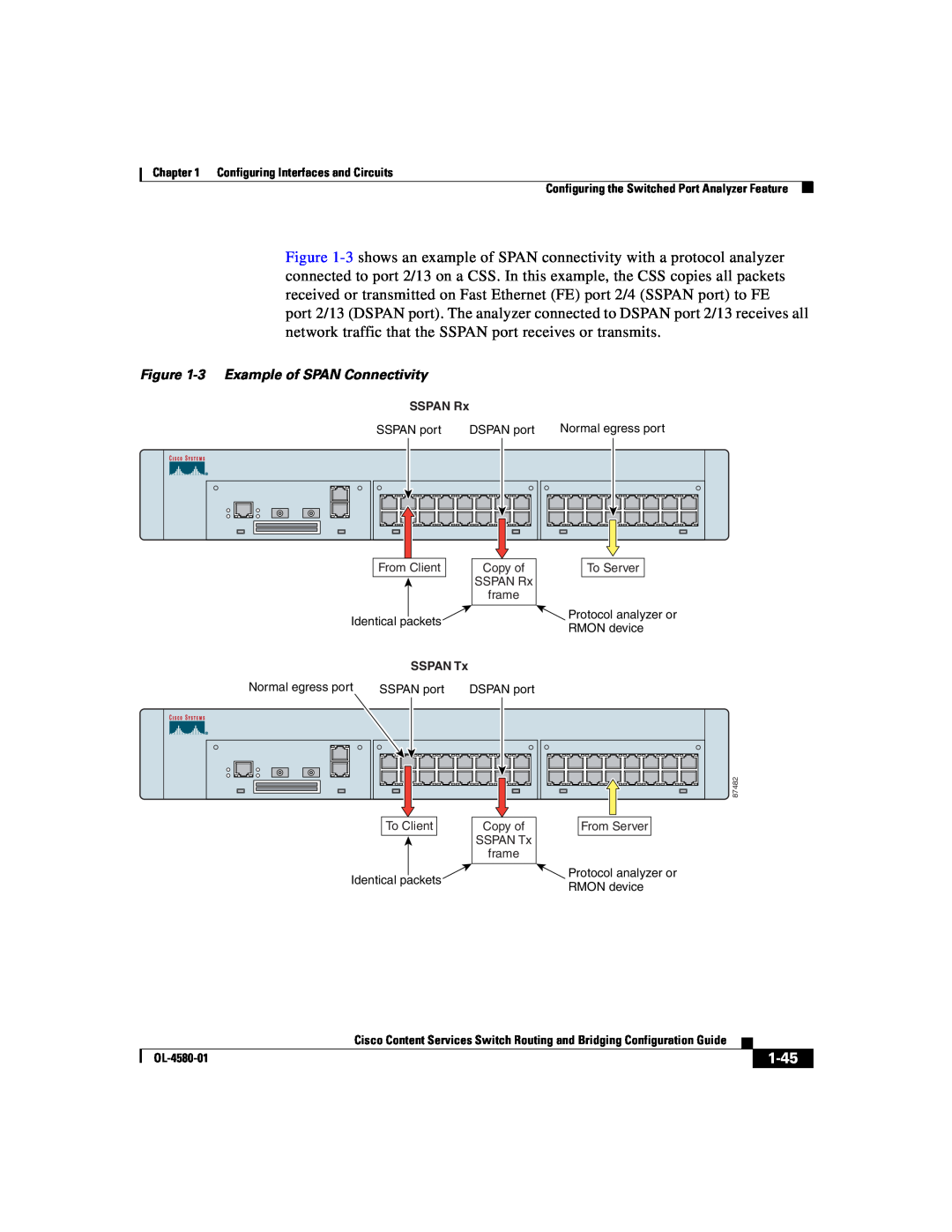 Cisco Systems OL-4580-01 manual 1-45, 3 Example of SPAN Connectivity, SSPAN Rx, SSPAN Tx 