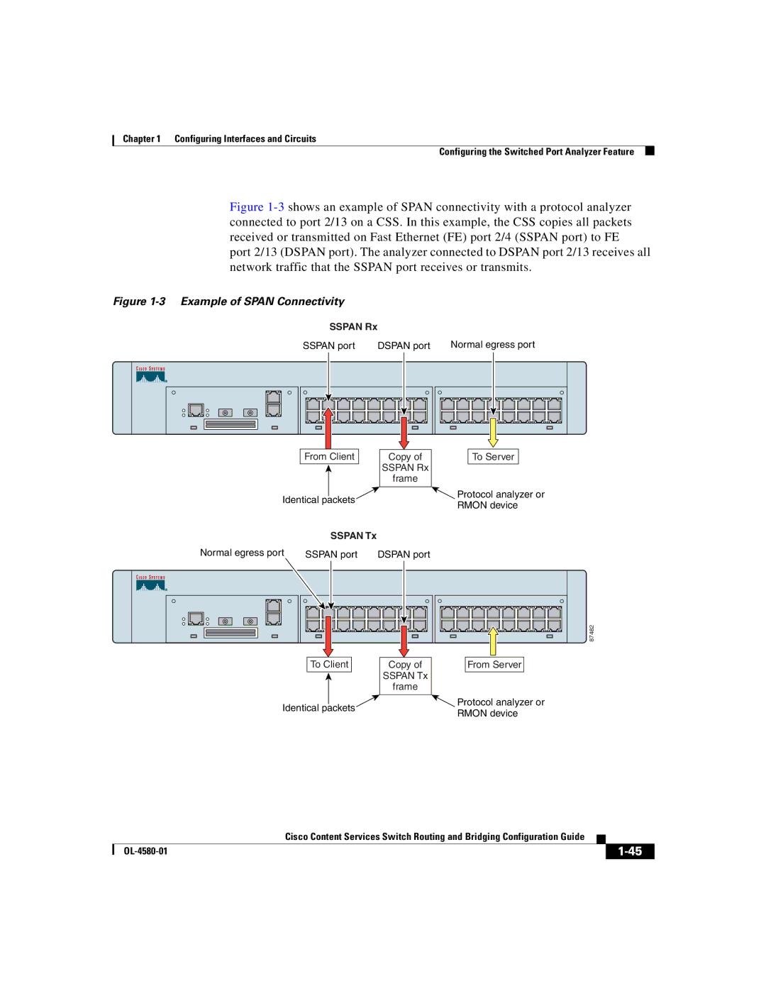 Cisco Systems OL-4580-01 manual Example of Span Connectivity 