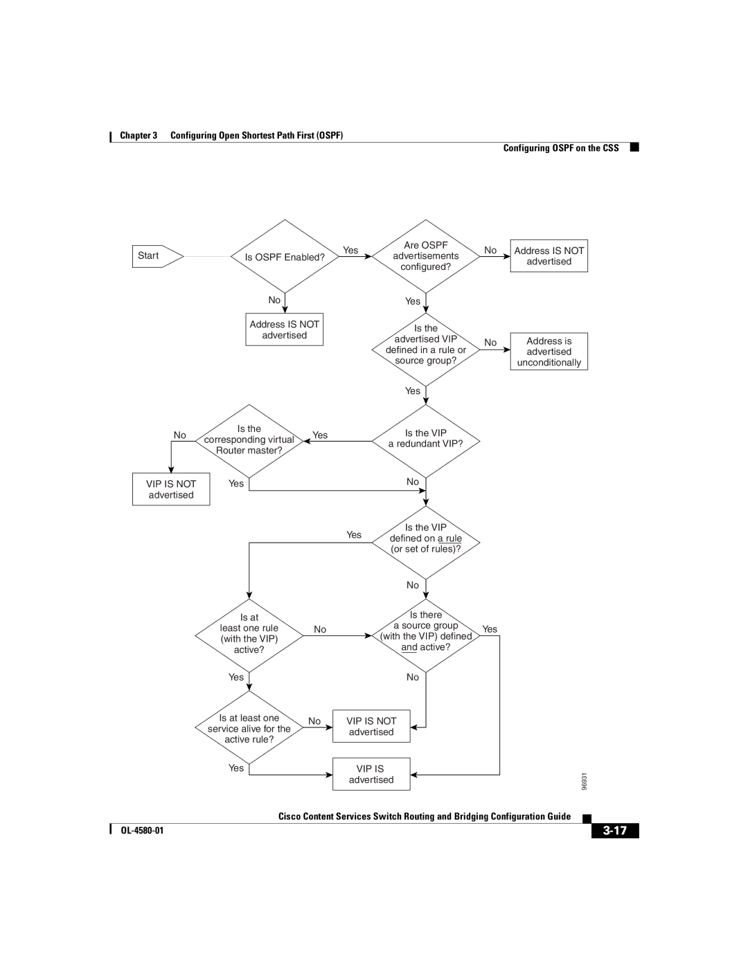 Cisco Systems OL-4580-01 manual VIP is 