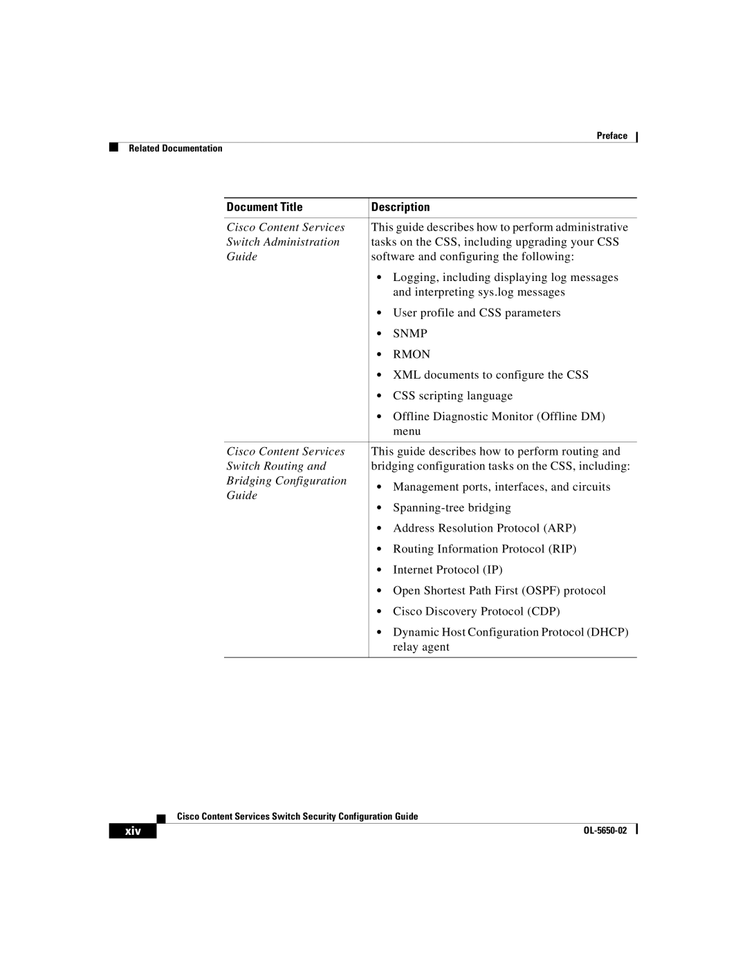 Cisco Systems OL-5650-02 manual Rmon, Xiv 