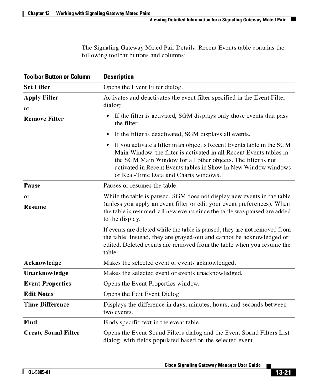 Cisco Systems OL-5805-01 manual 13-21 