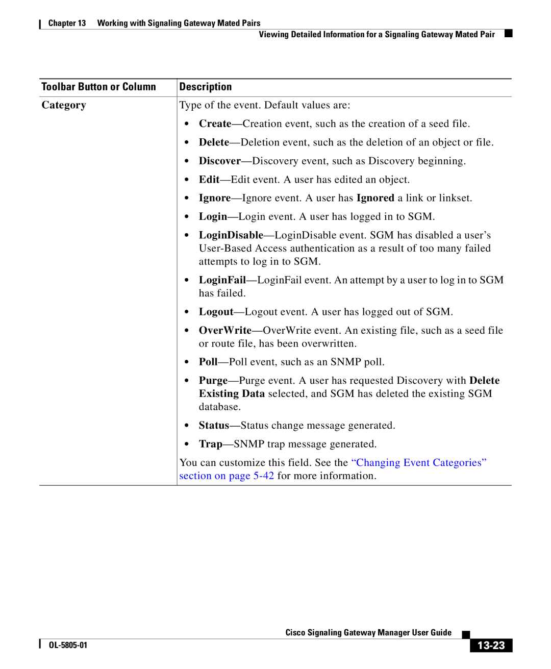 Cisco Systems OL-5805-01 manual Category, 13-23 