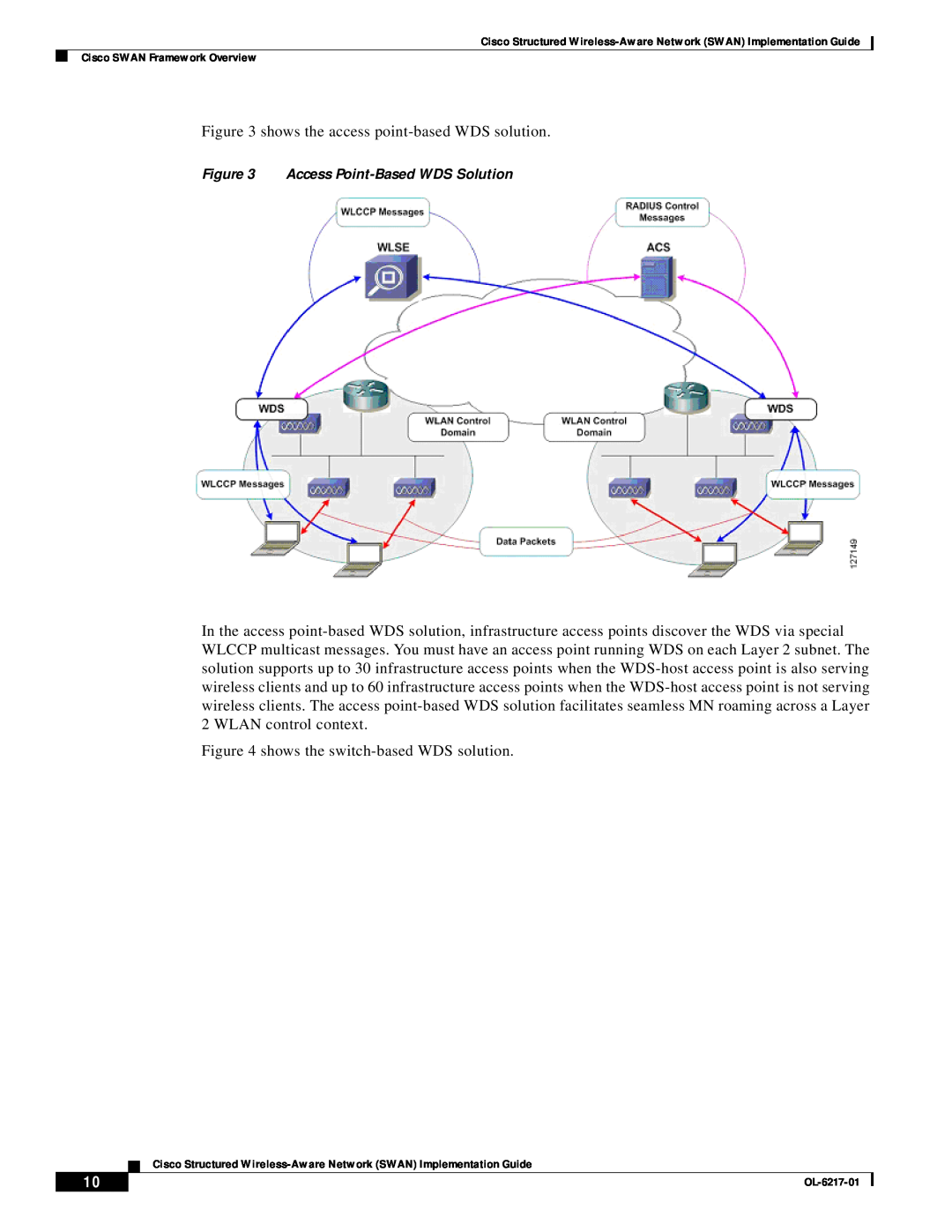 Cisco Systems OL-6217-01 manual shows the access point-based WDS solution 