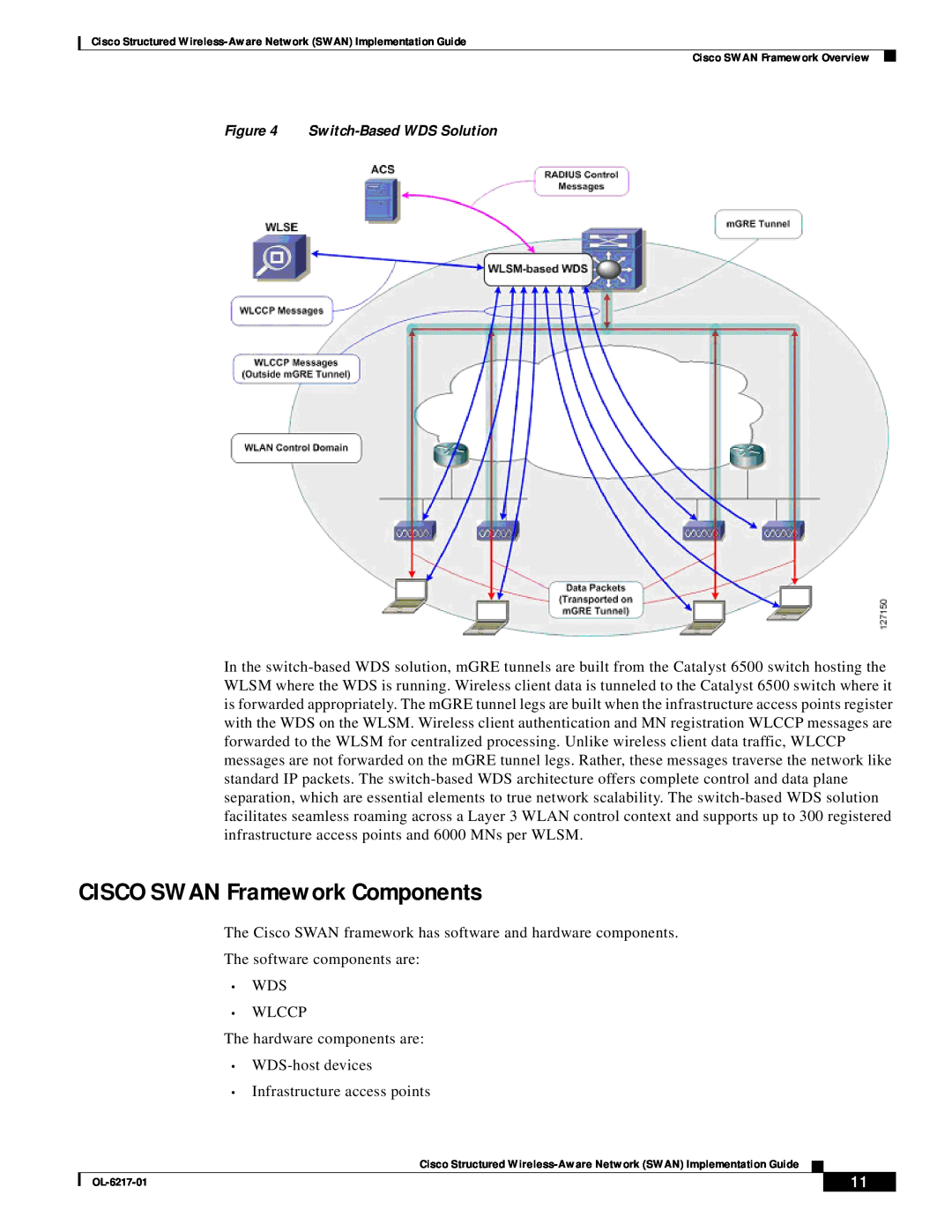 Cisco Systems OL-6217-01 manual CISCO SWAN Framework Components 