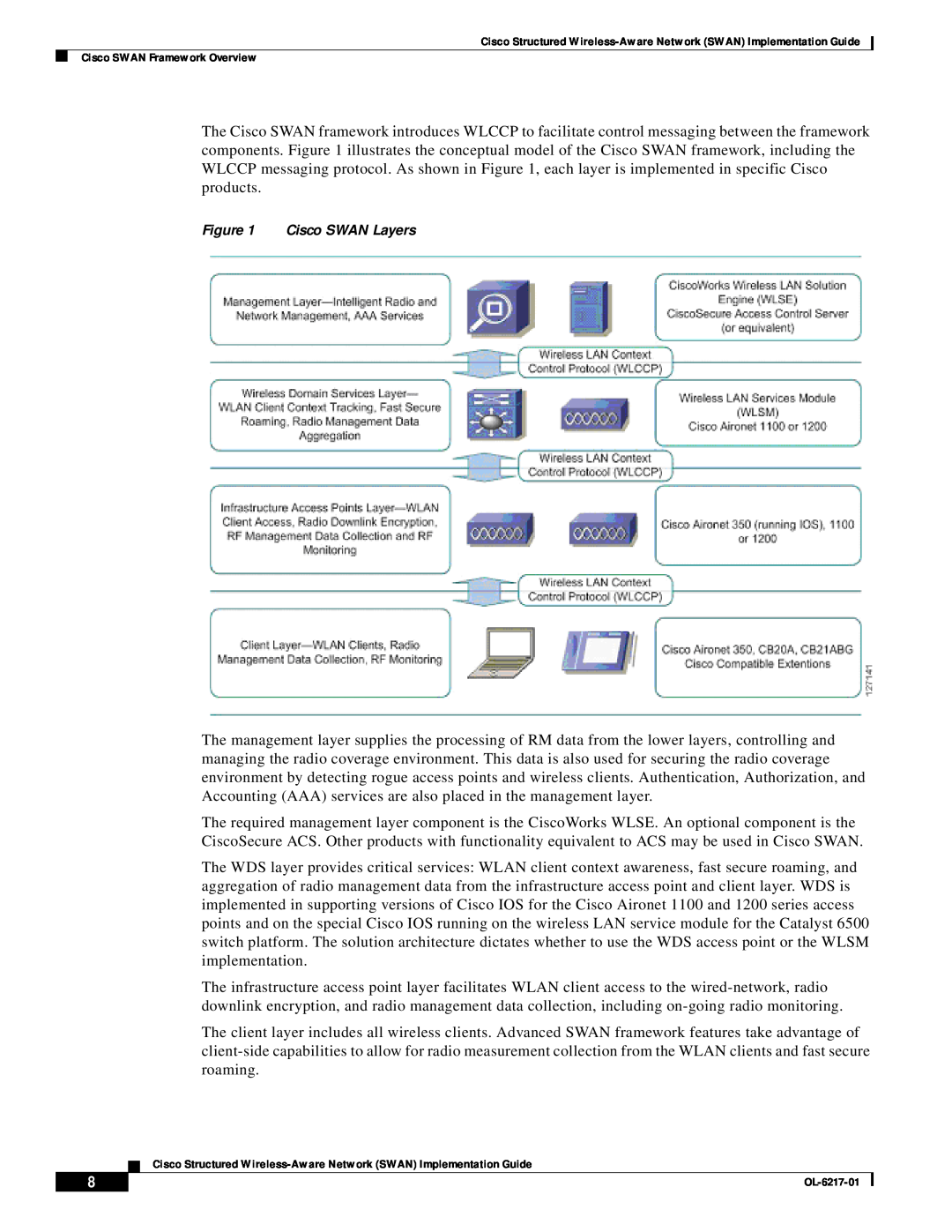 Cisco Systems OL-6217-01 manual Cisco SWAN Layers 