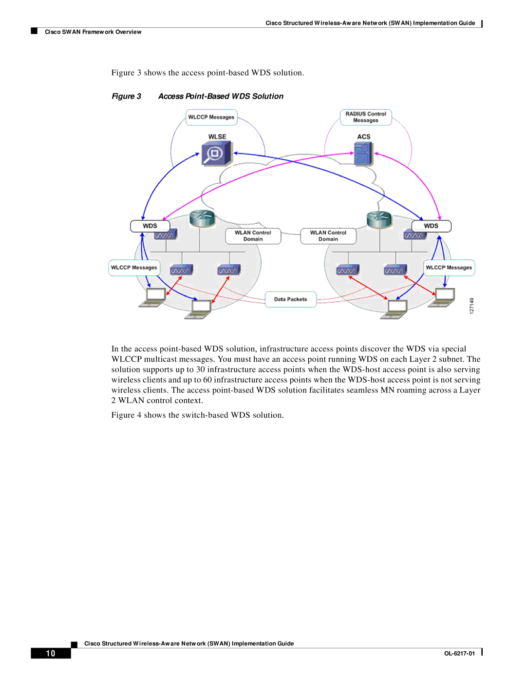 Cisco Systems OL-6217-01 manual Shows the access point-based WDS solution 