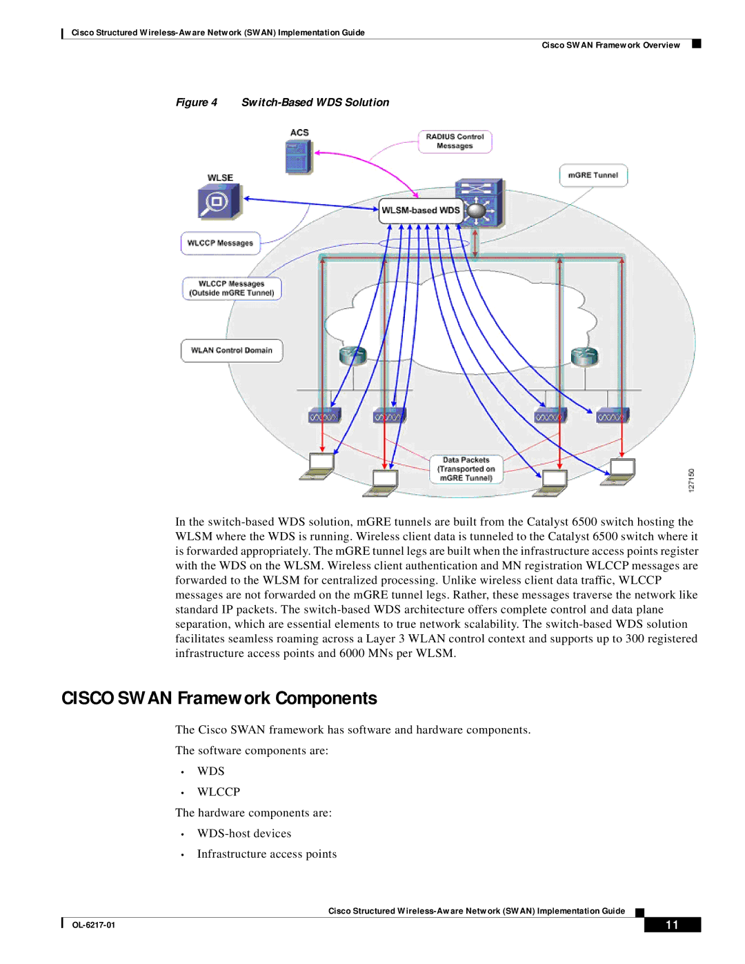 Cisco Systems OL-6217-01 manual Cisco Swan Framework Components, WDS Wlccp 