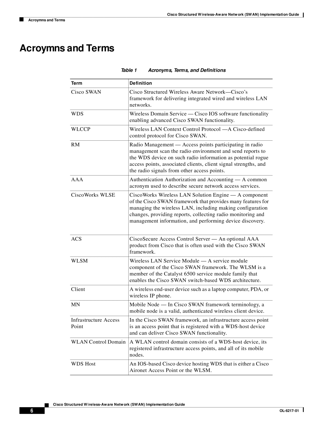 Cisco Systems OL-6217-01 manual Acroymns and Terms 