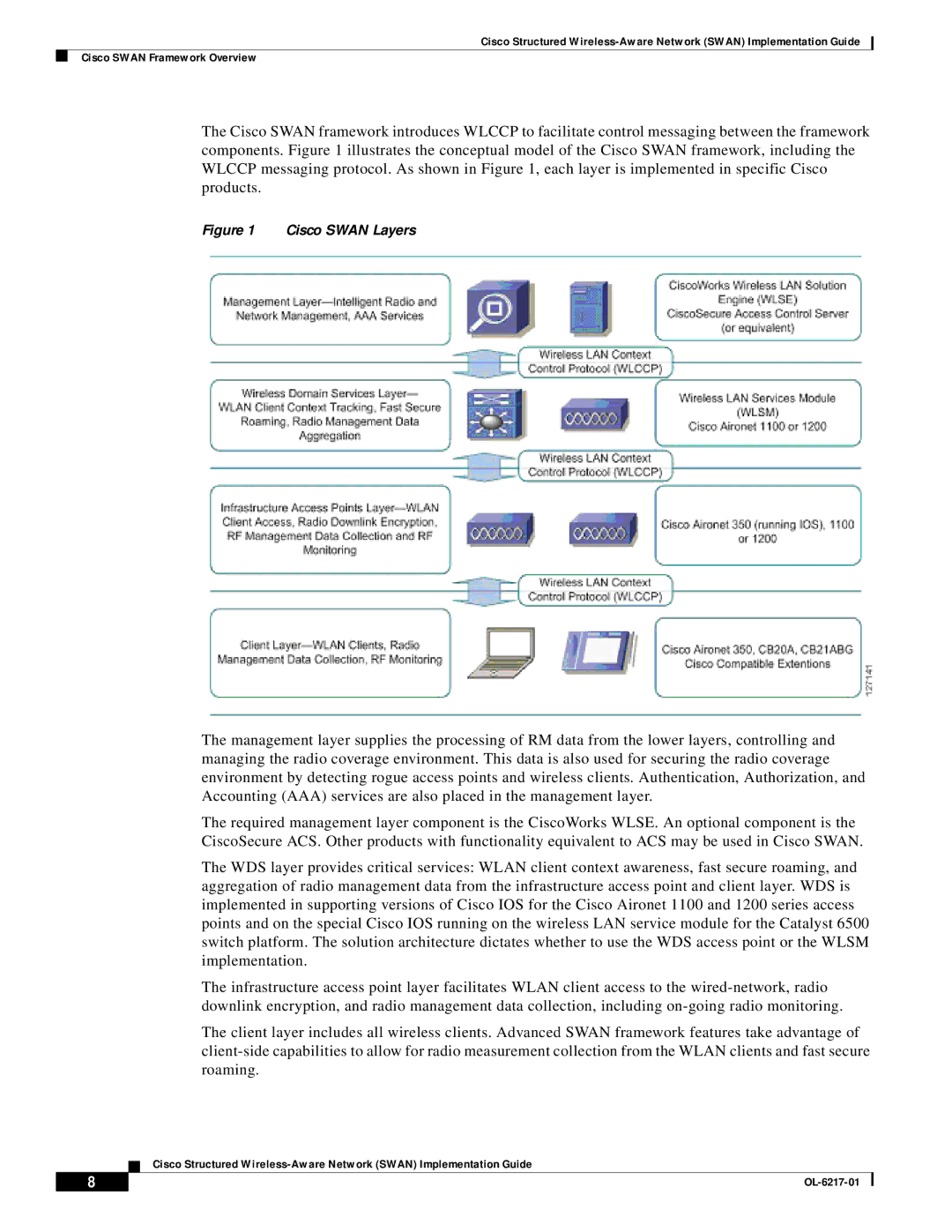 Cisco Systems OL-6217-01 manual Cisco Swan Layers 