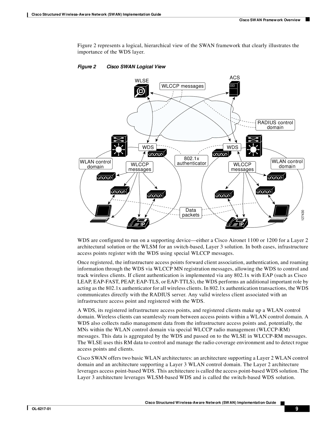 Cisco Systems OL-6217-01 manual Cisco Swan Logical View 