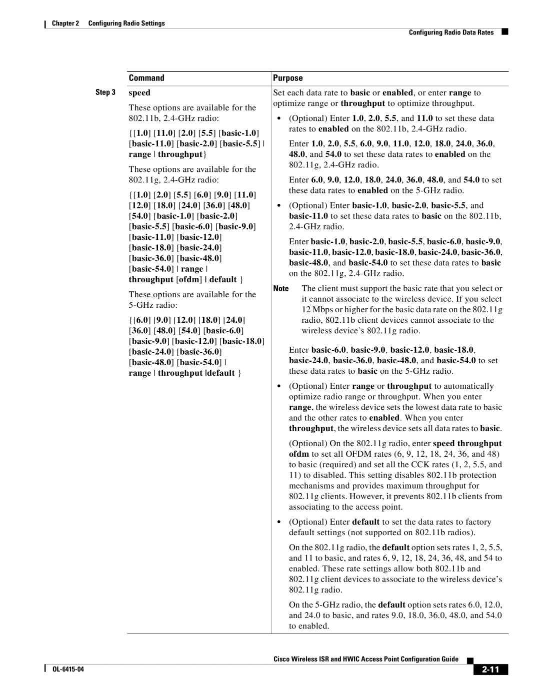 Cisco Systems OL-6415-04 Speed, 11.0 2.0 5.5 basic-1.0, 2.0 5.5 6.0 9.0, Basic-5.5 basic-6.0 basic-9.0, Basic-54.0 range 