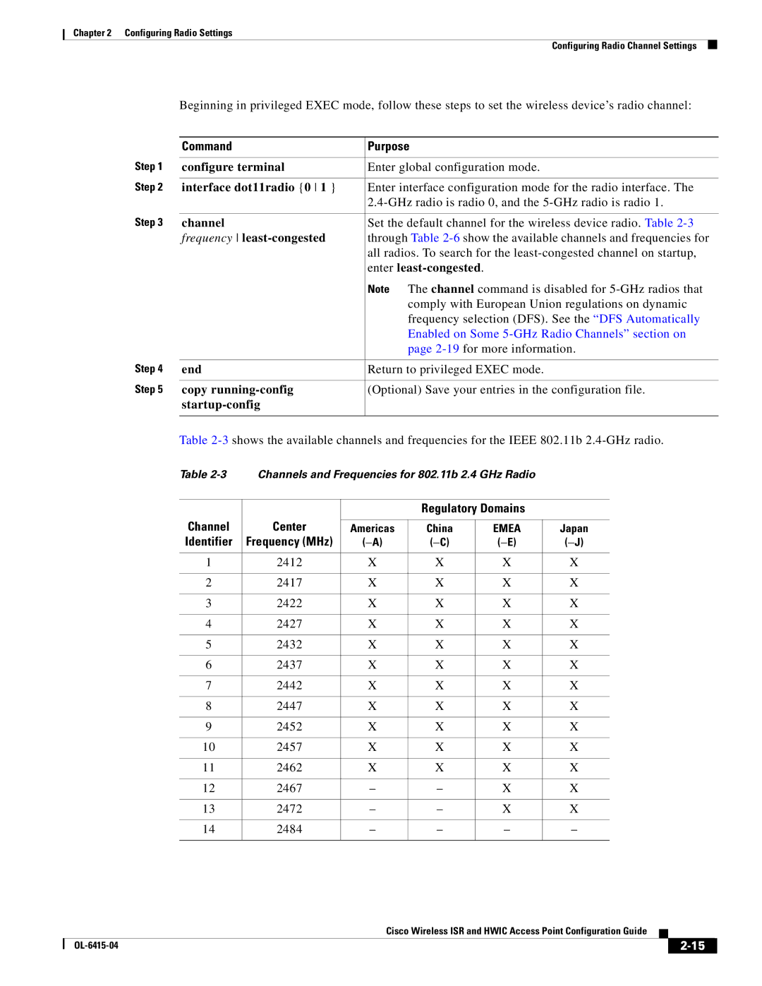 Cisco Systems OL-6415-04 manual Regulatory Domains 