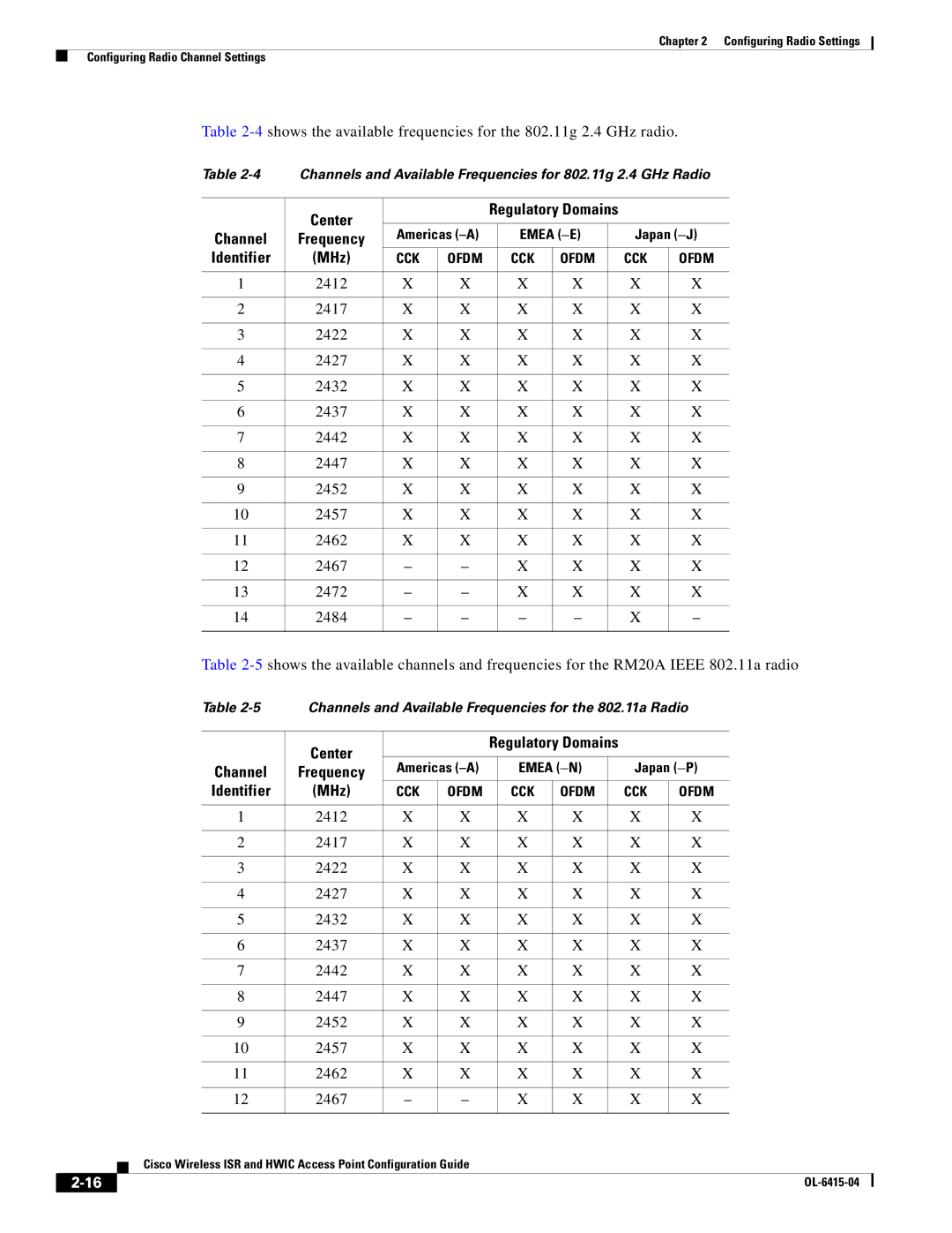 Cisco Systems OL-6415-04 Center, Channel, Identifier MHz, 2412 2417 2422 2427 2432 2437 2442 2447 2452 2457 2462 2467 