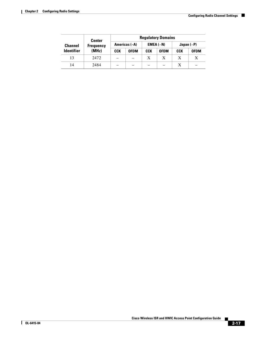 Cisco Systems OL-6415-04 manual 2472 2484 