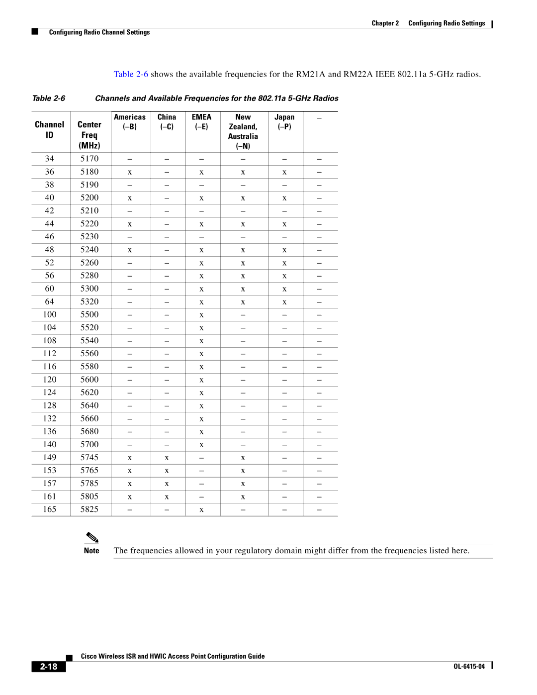 Cisco Systems OL-6415-04 manual Channel 