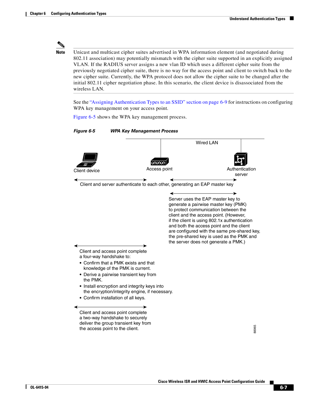 Cisco Systems OL-6415-04 manual 5shows the WPA key management process 