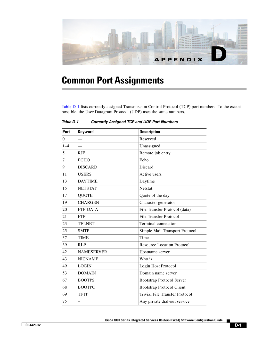 Cisco Systems OL-6426-02 manual Common Port Assignments, Port Keyword Description 