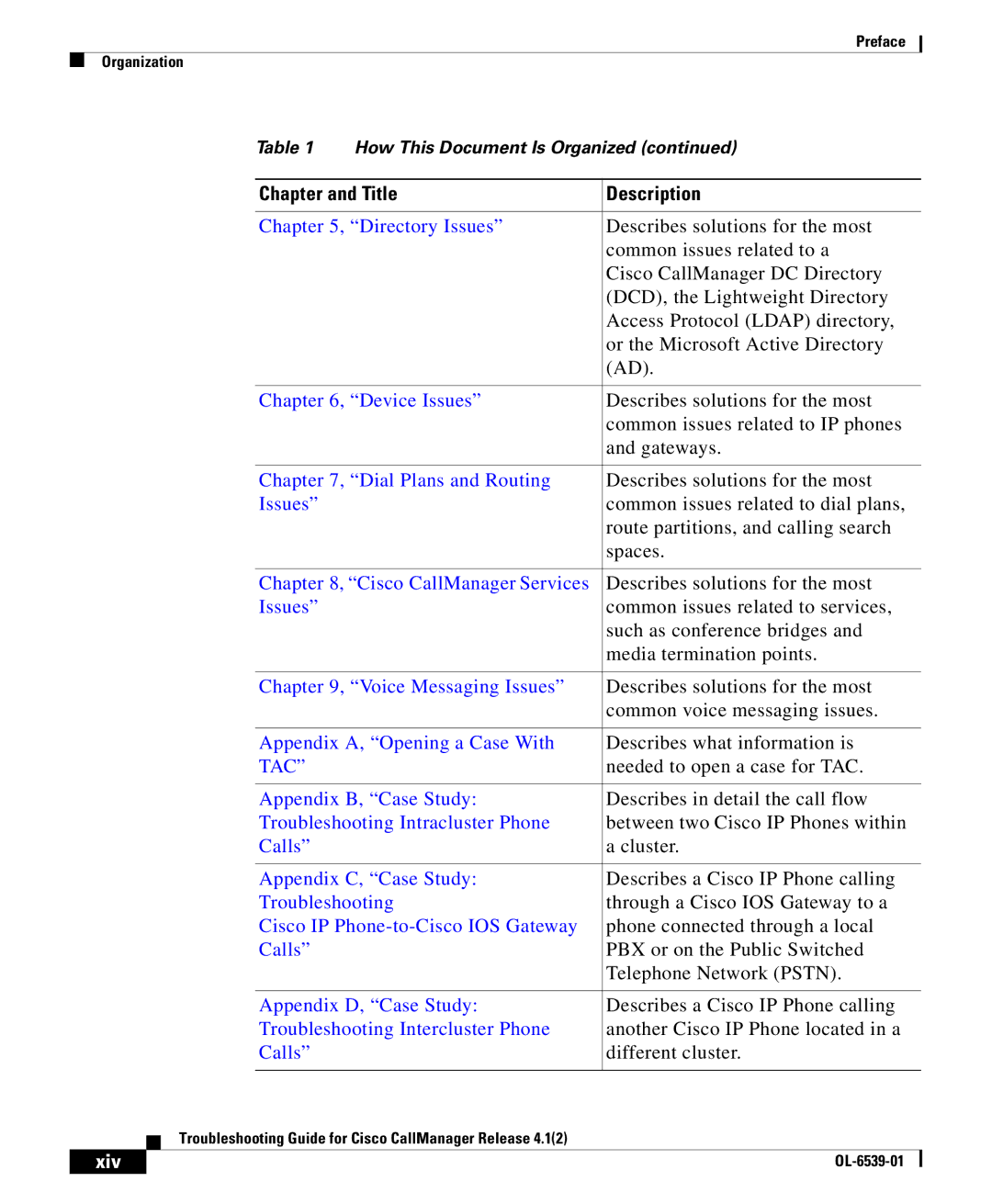 Cisco Systems OL-6539-01 manual Directory Issues, Xiv 