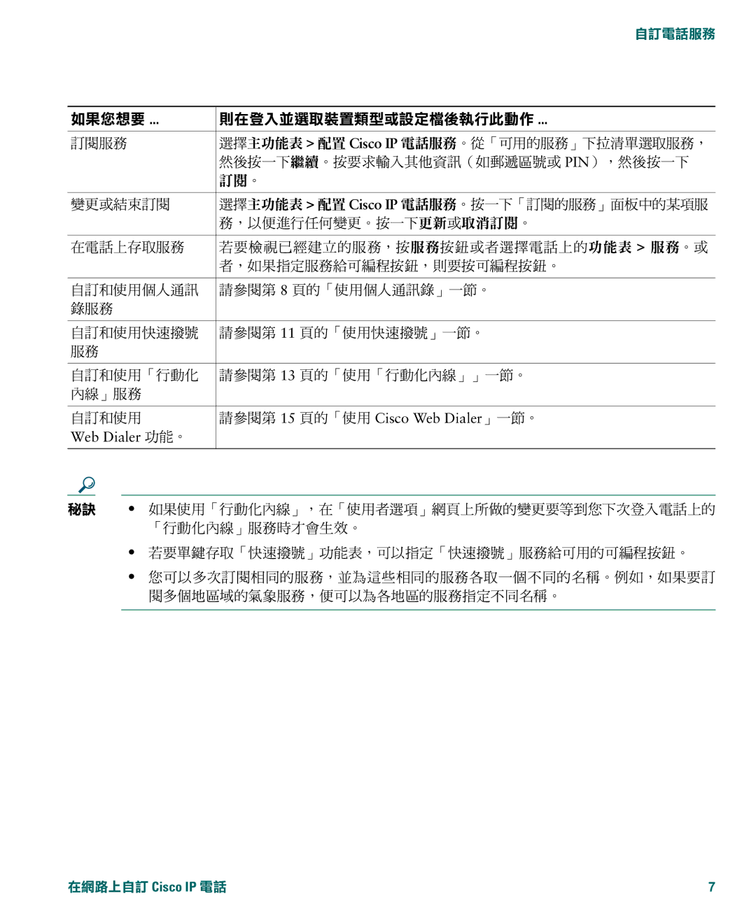 Cisco Systems OL-6731-01 manual ÏÐDE8 