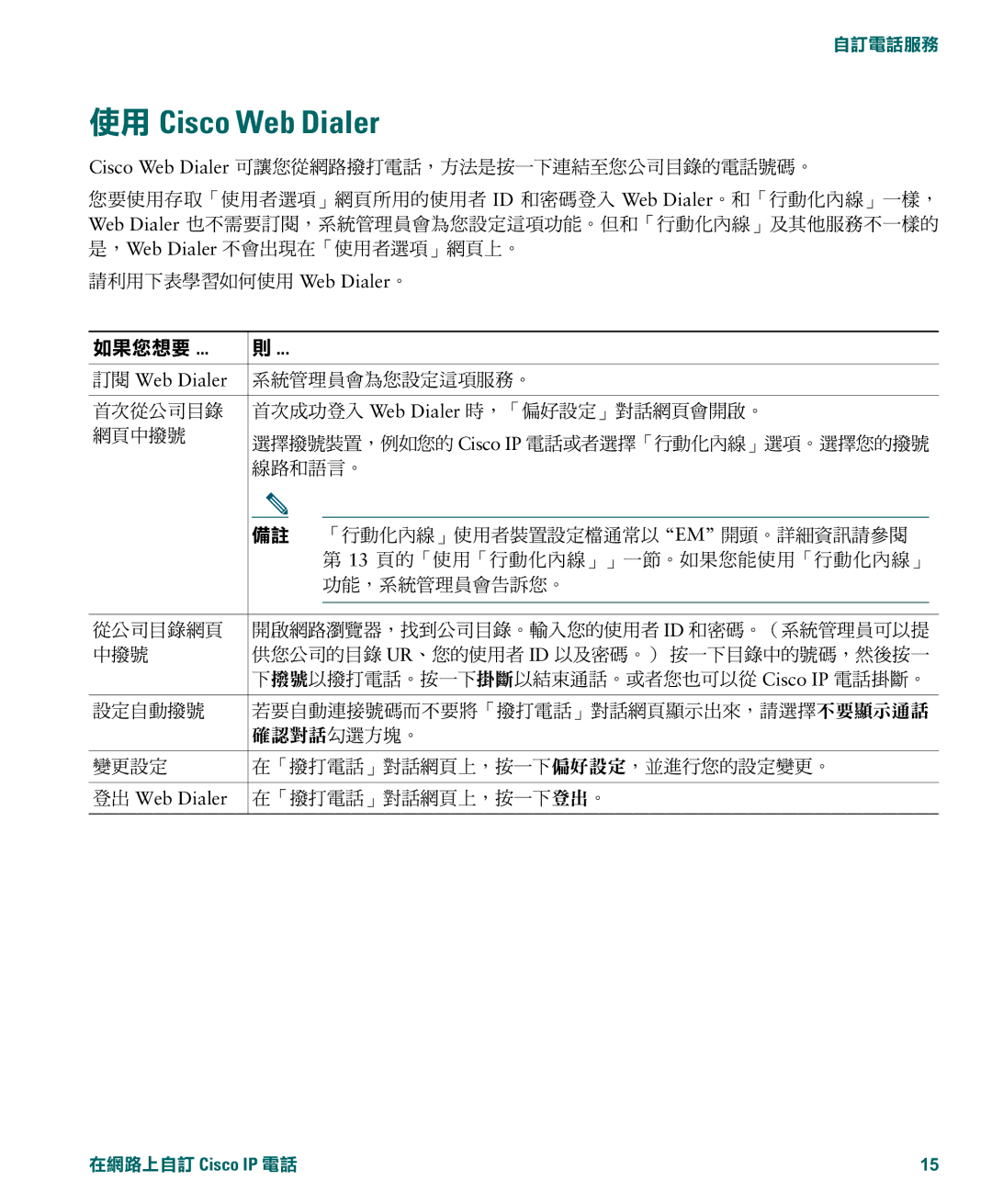 Cisco Systems OL-6731-01 manual Cisco Web Dialer 