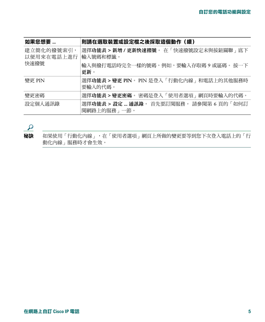 Cisco Systems OL-6731-01 manual PIN PIN …†&¨xk¶·*0¥9d 