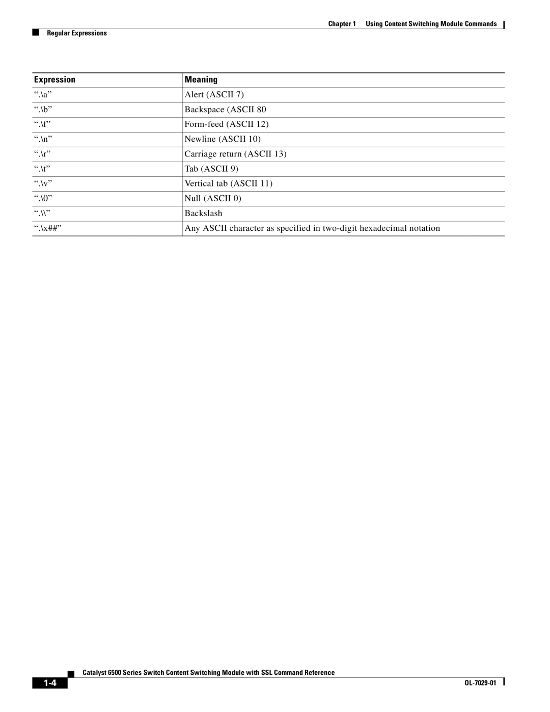 Cisco Systems OL-7029-01 Alert Ascii, Backspace Ascii, Form-feed Ascii, Newline Ascii, Carriage return Ascii, Tab Ascii 