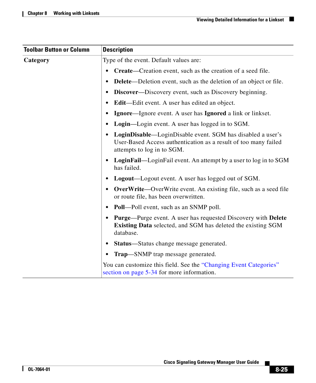 Cisco Systems OL-7064-01 manual Category 