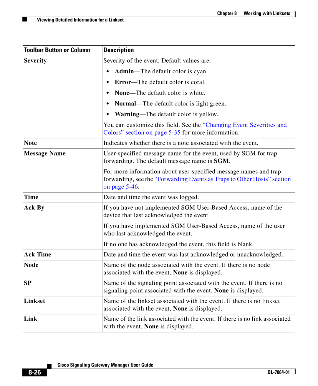 Cisco Systems OL-7064-01 manual Severity, Message Name, Ack By, Ack Time, Link 