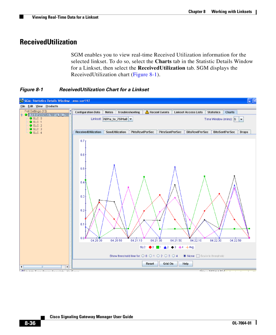 Cisco Systems OL-7064-01 manual ReceivedUtilization Chart for a Linkset 