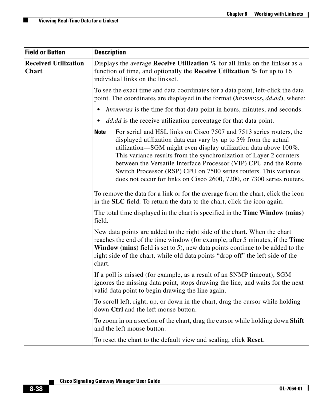 Cisco Systems OL-7064-01 manual Received Utilization, Chart 