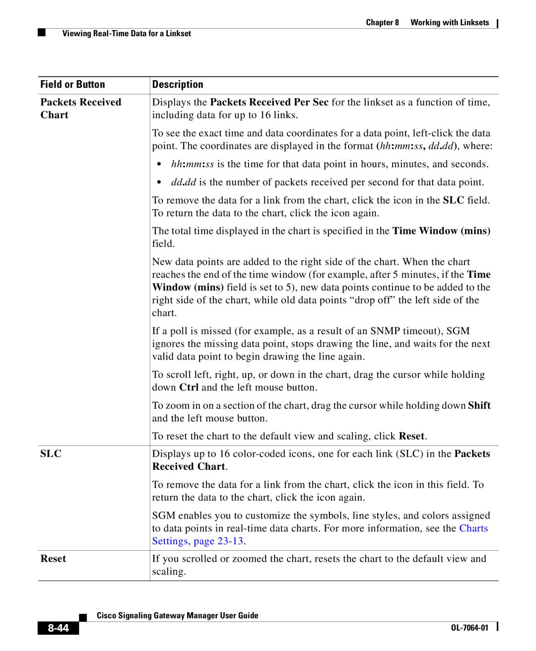 Cisco Systems OL-7064-01 manual Packets Received, Including data for up to 16 links, Received Chart 