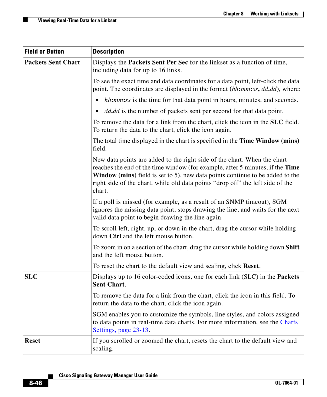 Cisco Systems OL-7064-01 manual Sent Chart 