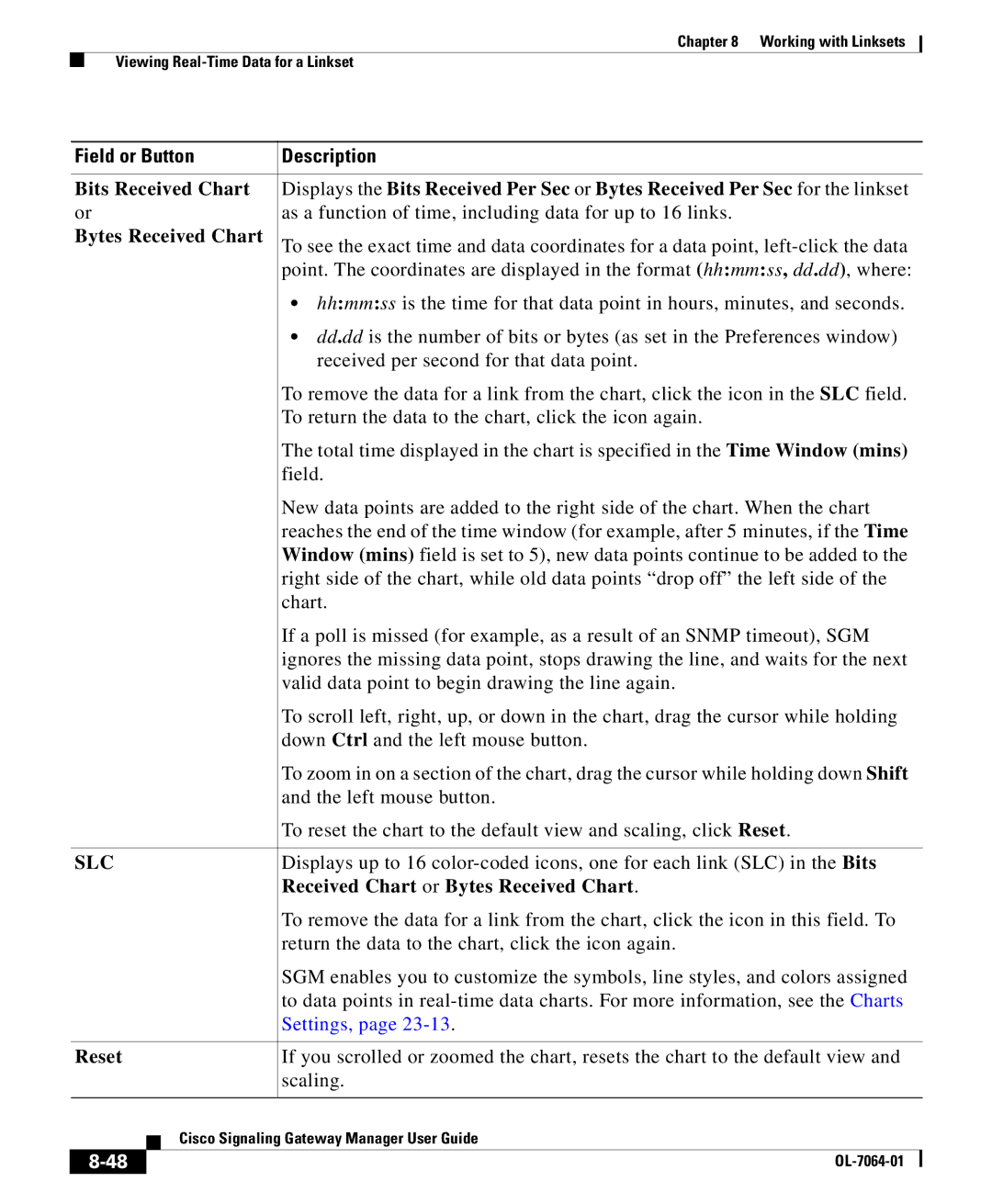 Cisco Systems OL-7064-01 manual As a function of time, including data for up to 16 links, Bytes Received Chart 