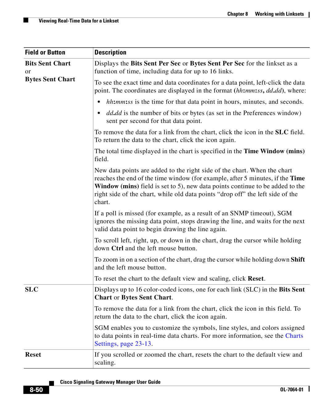 Cisco Systems OL-7064-01 manual Function of time, including data for up to 16 links, Chart or Bytes Sent Chart 