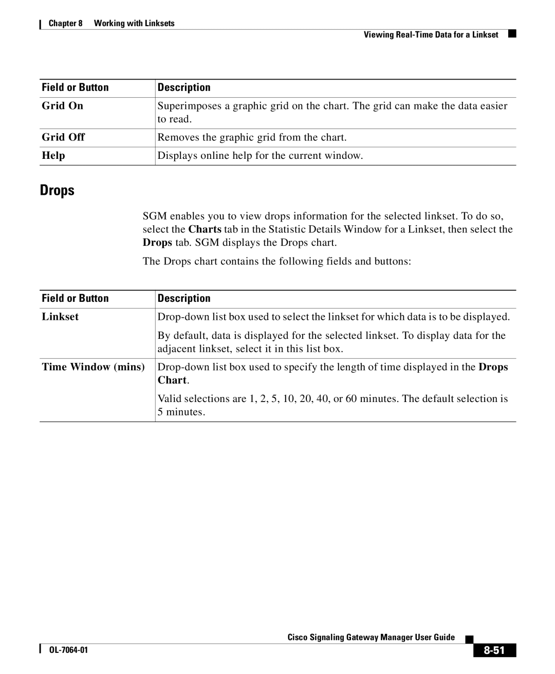 Cisco Systems OL-7064-01 manual Drops tab. SGM displays the Drops chart 