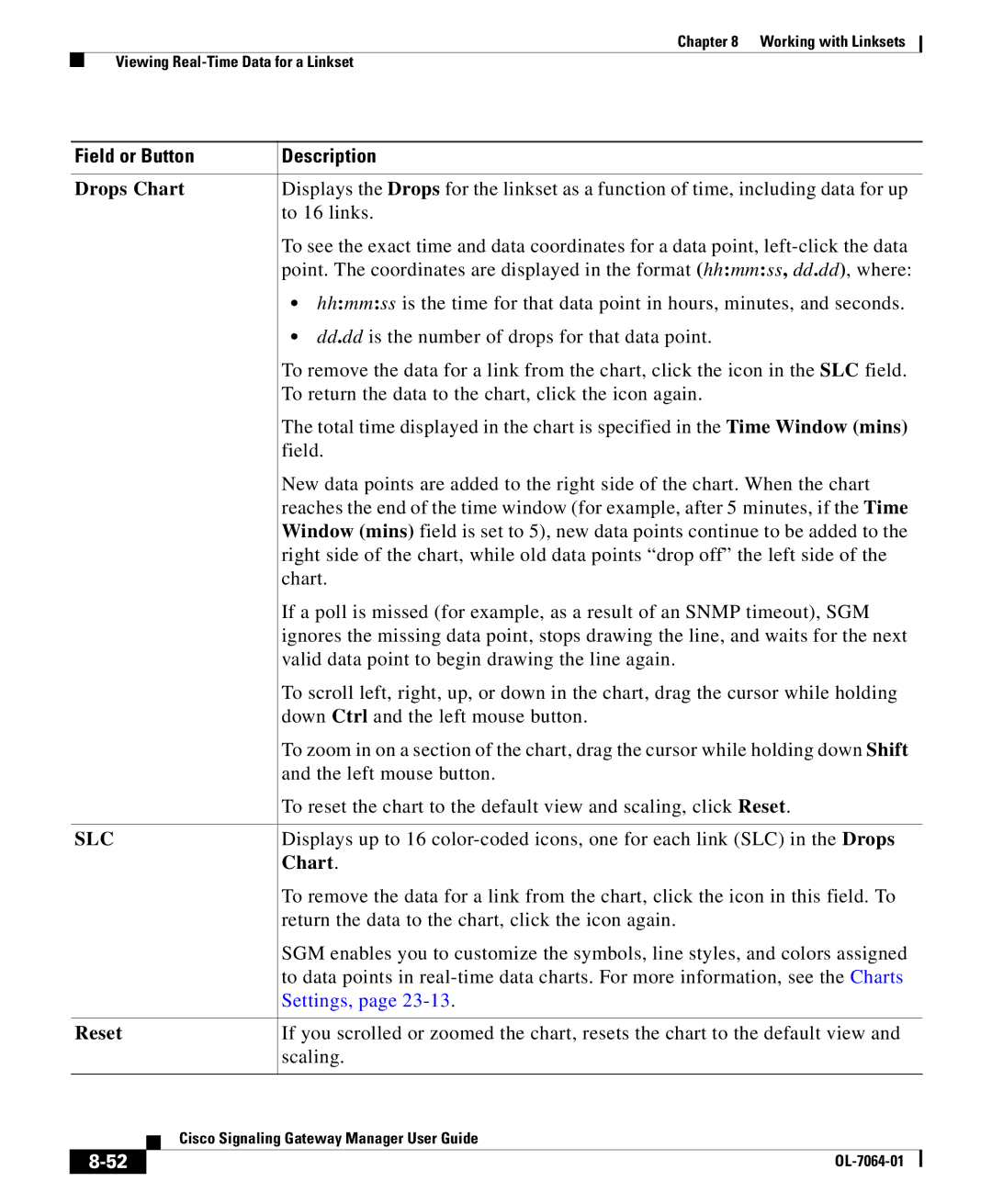 Cisco Systems OL-7064-01 manual Drops Chart, To 16 links, Dd.dd is the number of drops for that data point 