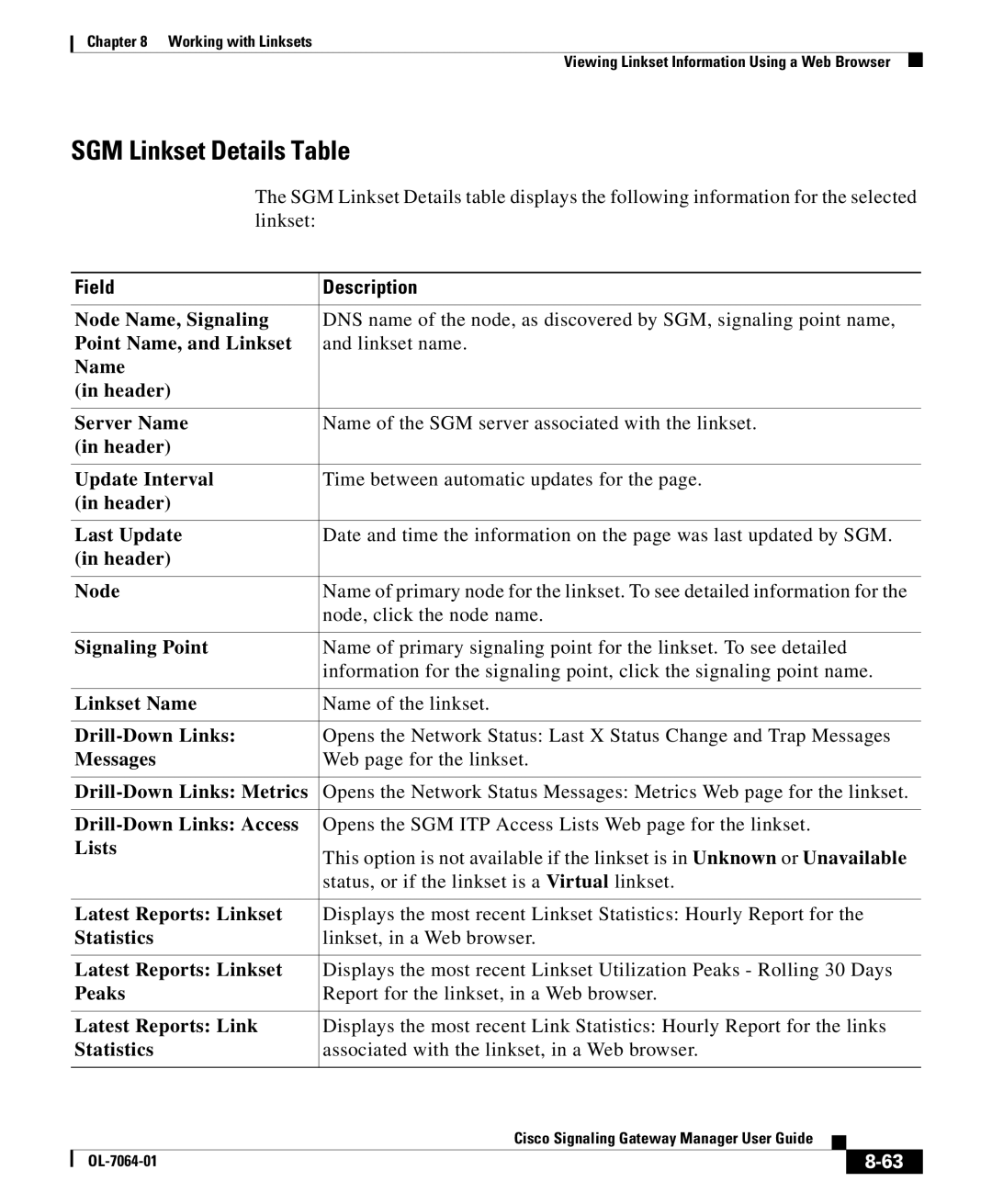 Cisco Systems OL-7064-01 manual SGM Linkset Details Table 