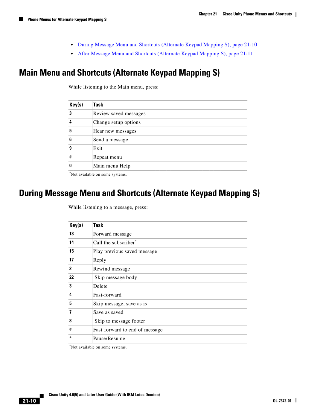 Cisco Systems OL-7372-01 manual Main Menu and Shortcuts Alternate Keypad Mapping S, 21-10 