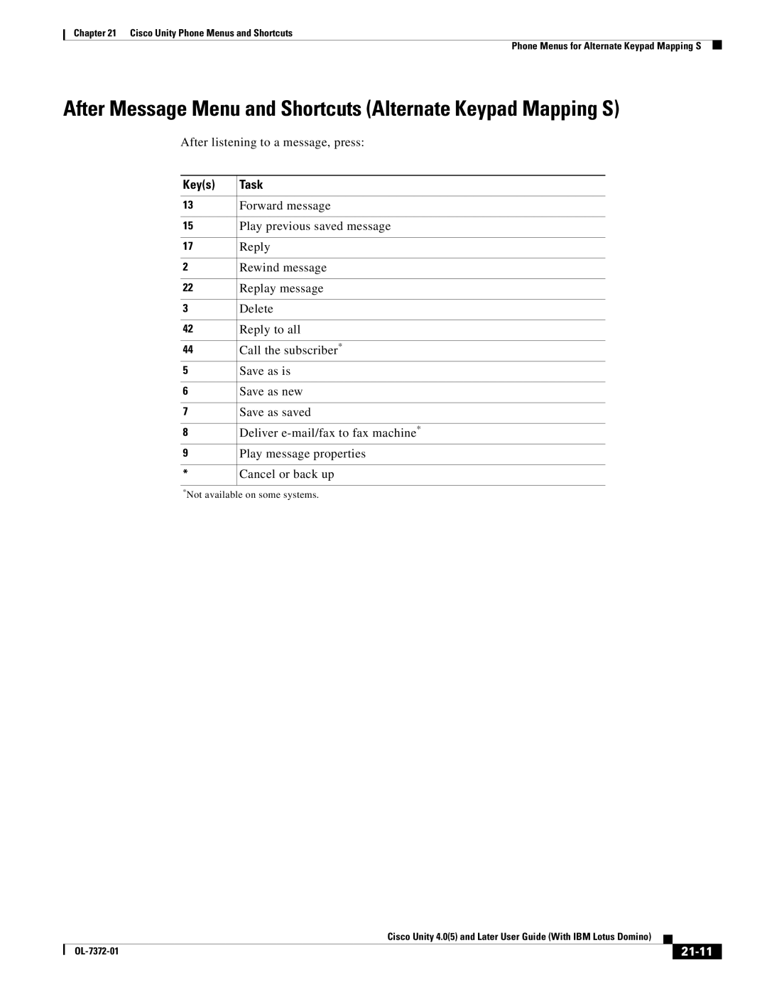 Cisco Systems OL-7372-01 manual After Message Menu and Shortcuts Alternate Keypad Mapping S, 21-11 