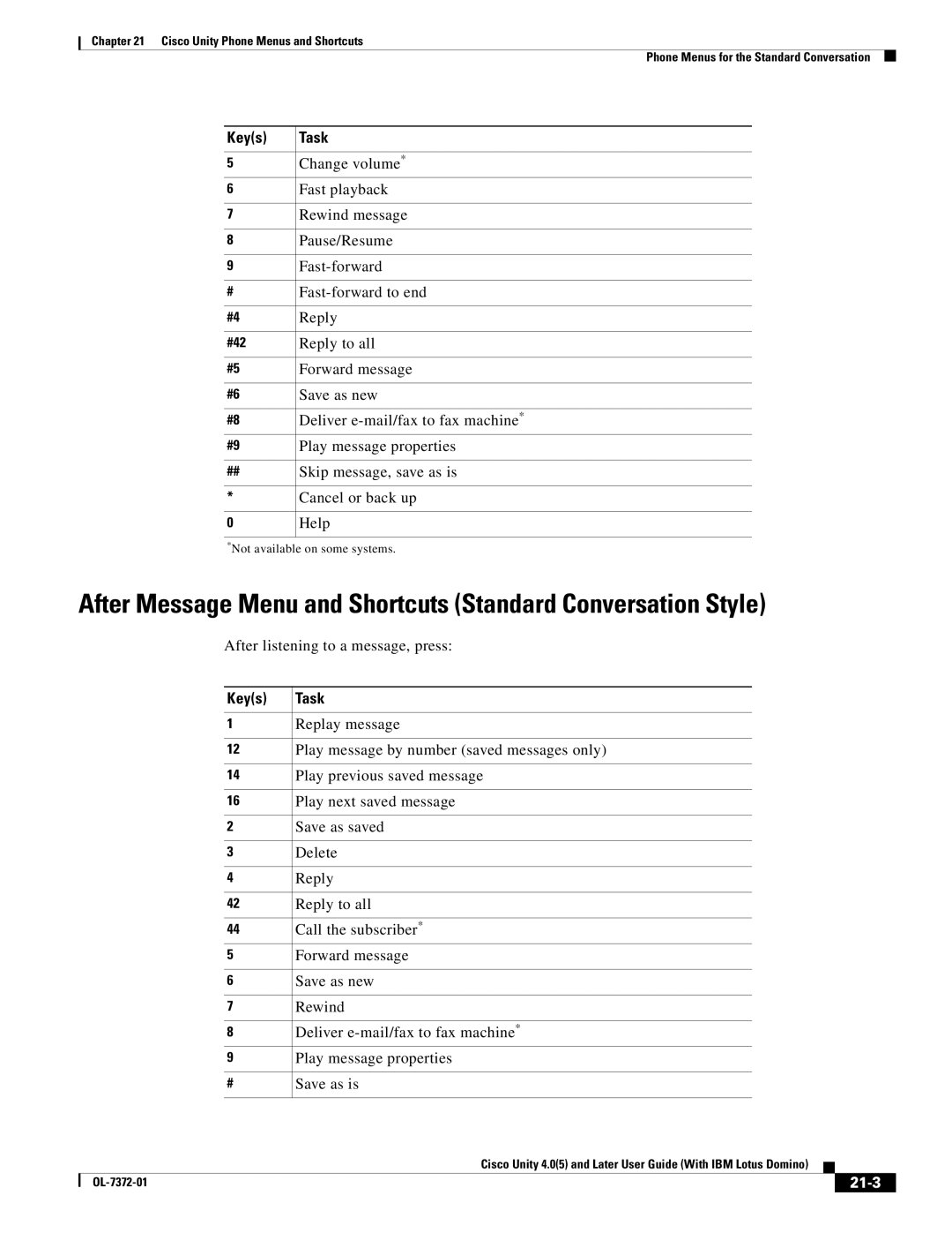 Cisco Systems OL-7372-01 manual After Message Menu and Shortcuts Standard Conversation Style, 21-3 