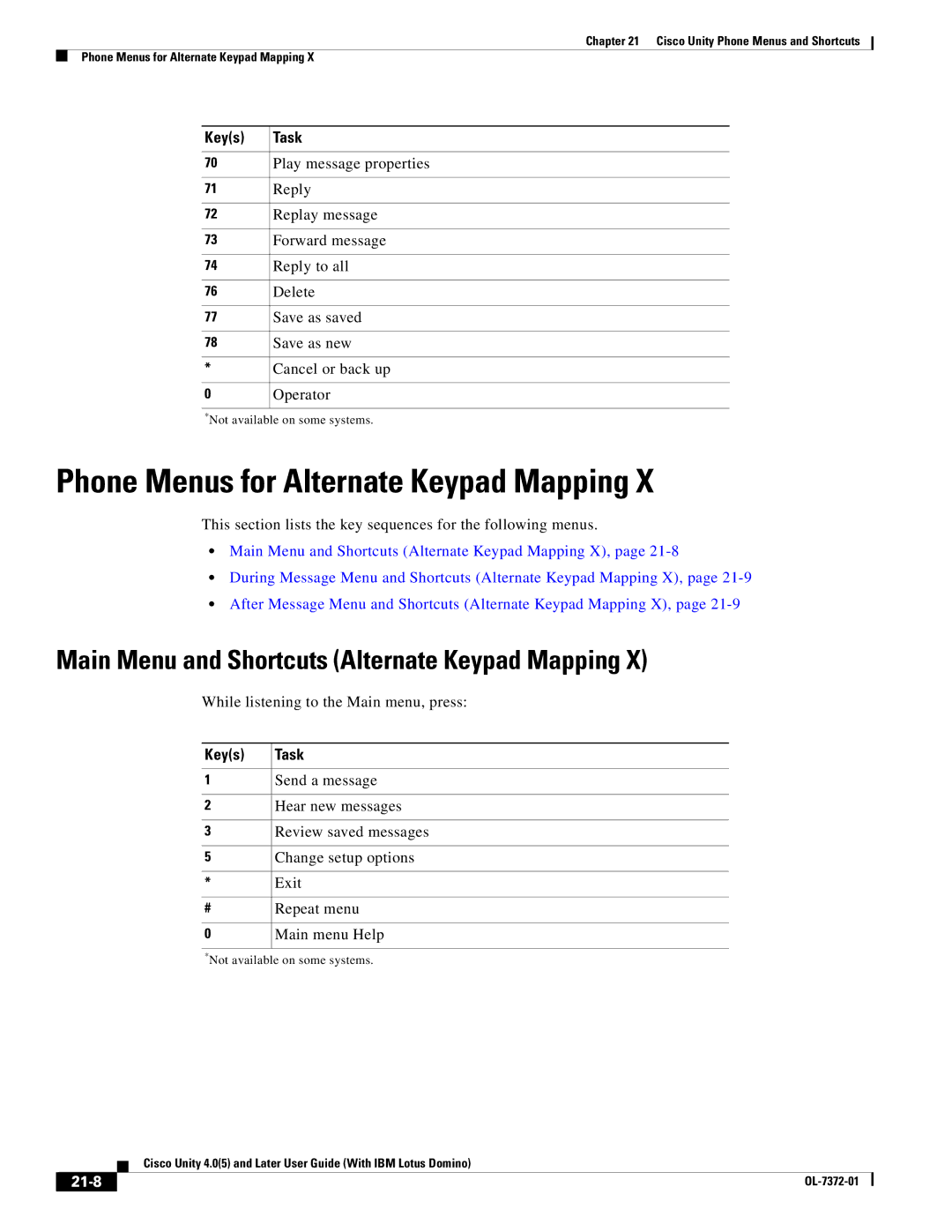 Cisco Systems OL-7372-01 Phone Menus for Alternate Keypad Mapping, Main Menu and Shortcuts Alternate Keypad Mapping, 21-8 