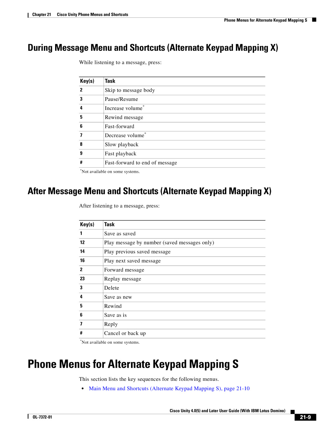 Cisco Systems OL-7372-01 manual Phone Menus for Alternate Keypad Mapping S, 21-9 