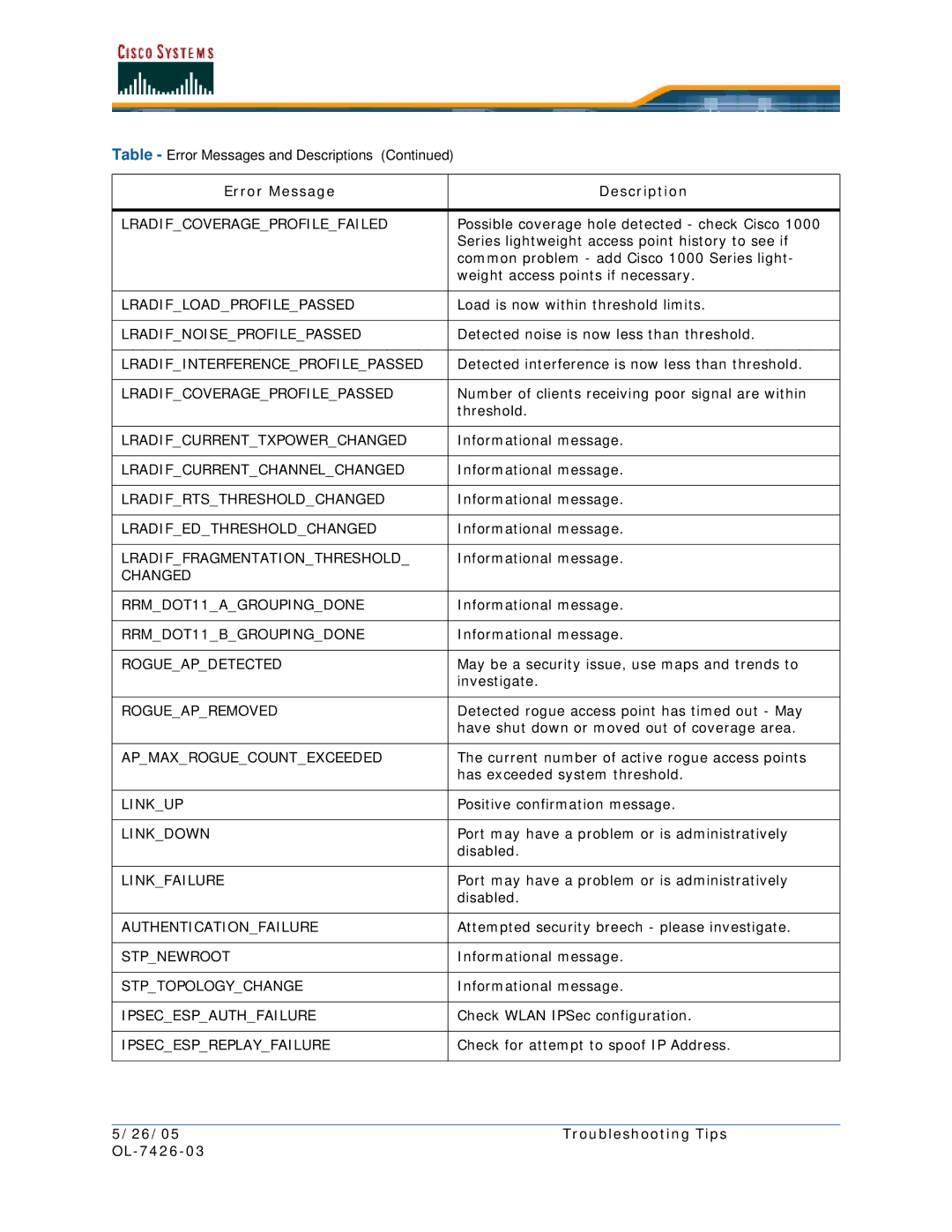 Cisco Systems OL-7426-03 quick start Lradifloadprofilepassed 