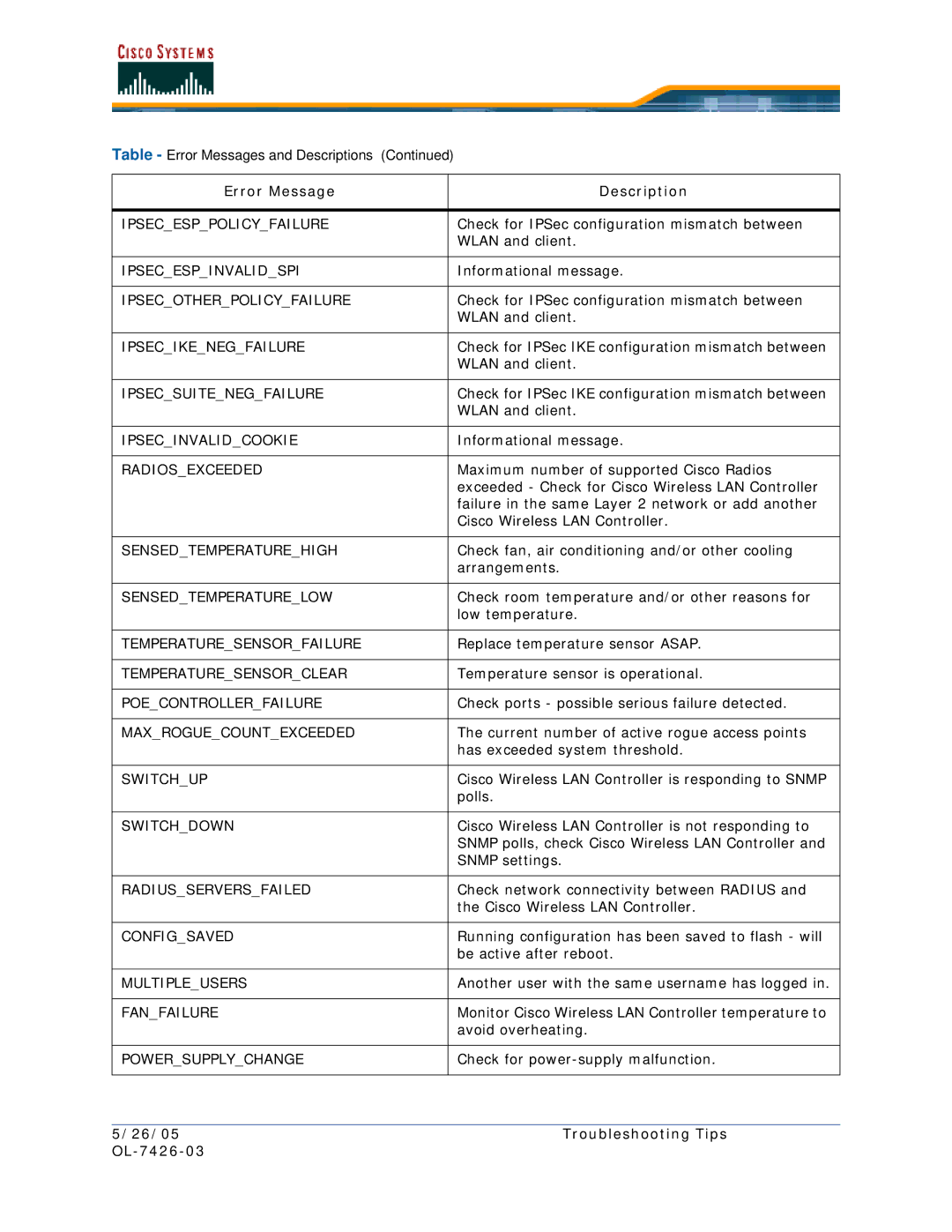 Cisco Systems OL-7426-03 quick start Ipsecesppolicyfailure 