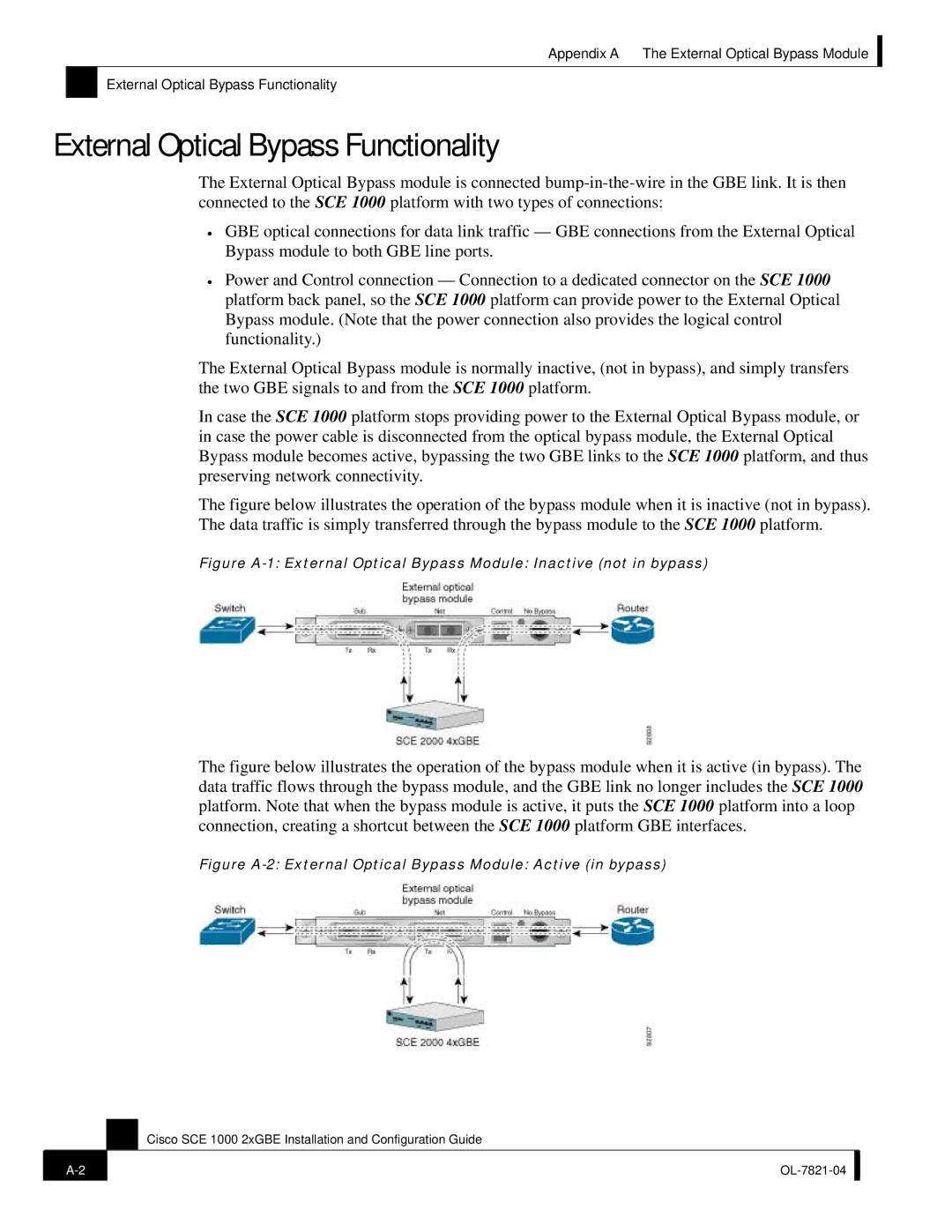 Cisco Systems OL-7821-04 External Optical Bypass Functionality, Figure A-2 External Optical Bypass Module Active in bypass 