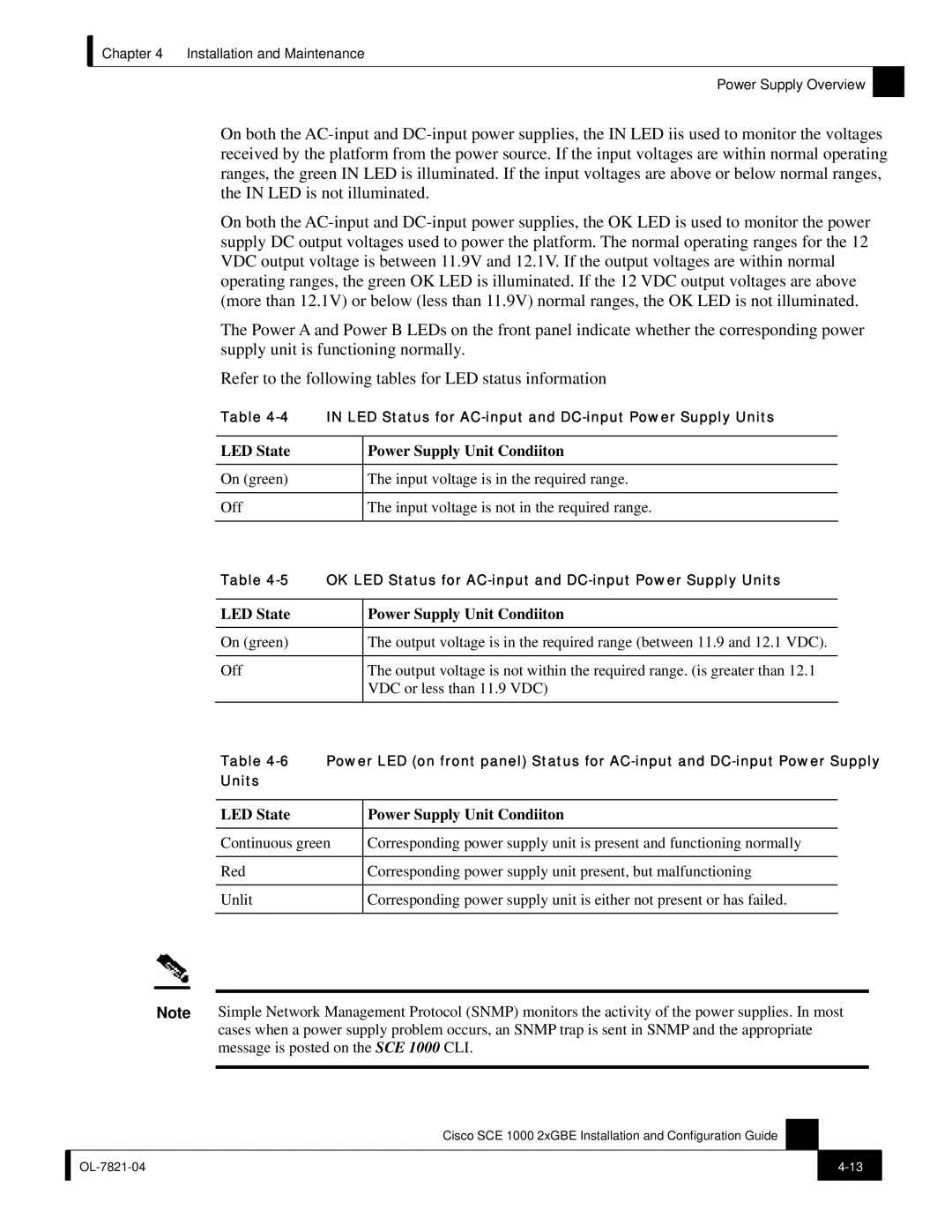 Cisco Systems SCE 1000 2xGBE, OL-7821-04 manual LED State Power Supply Unit Condiiton 