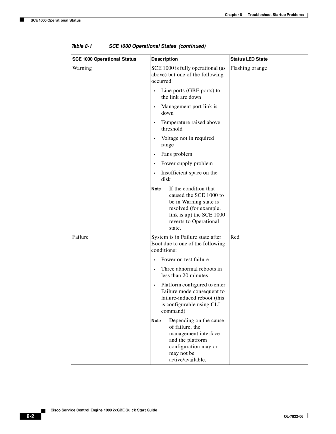 Cisco Systems OL-7822-06 quick start Troubleshoot Startup Problems SCE 1000 Operational Status 