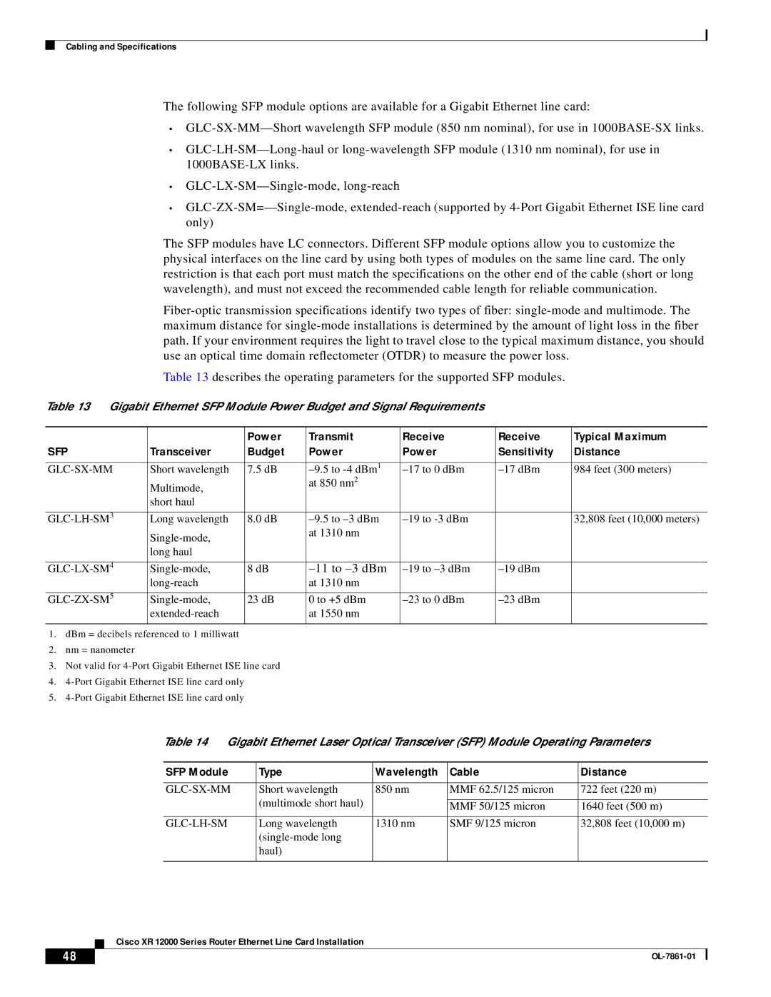 Cisco Systems OL-7861-01 manual Power Transmit Receive Typical Maximum, Transceiver Budget Power 