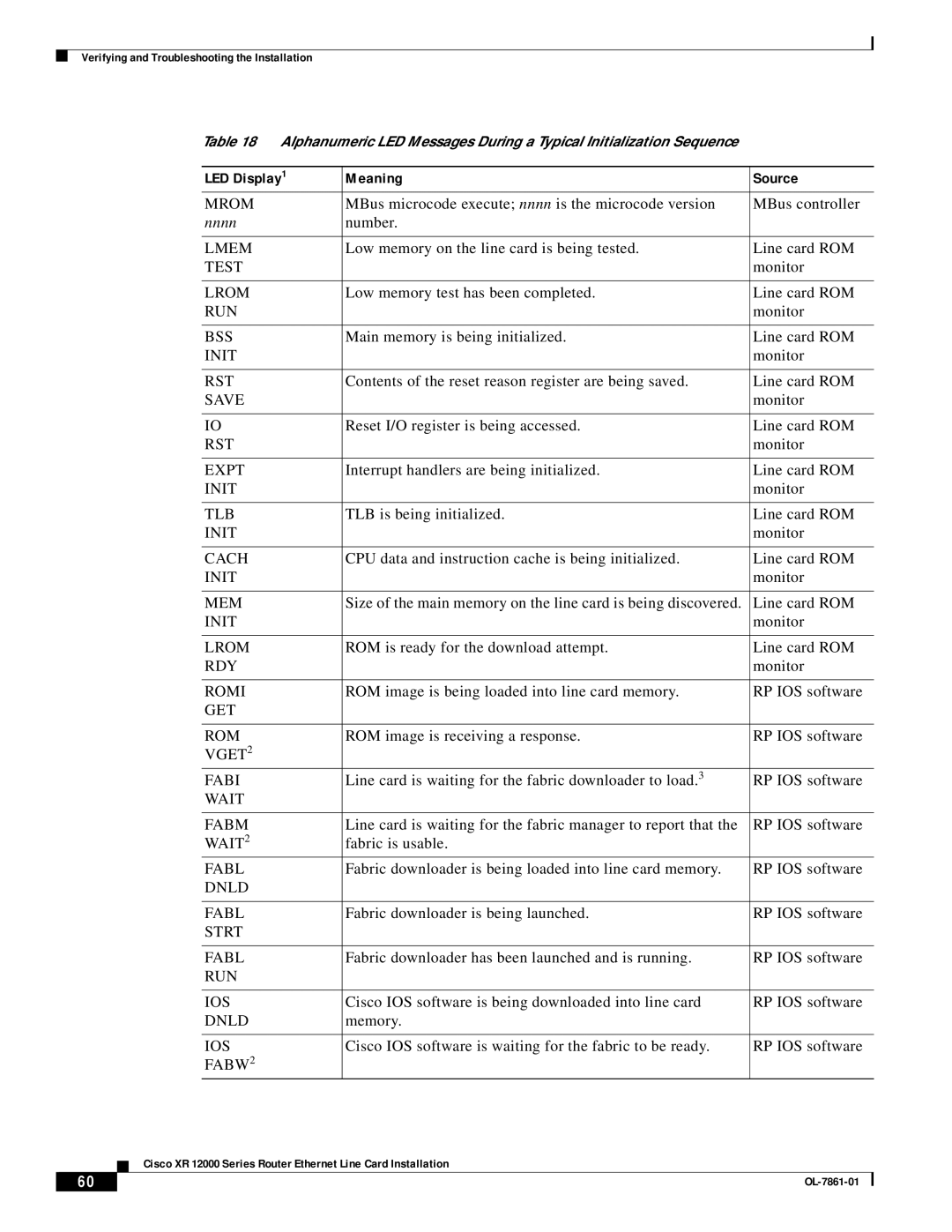 Cisco Systems OL-7861-01 manual LED Display Meaning Source, Nnnn 